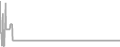 Oceanview Cruise Price History