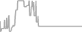 Balcony Cruise Price History