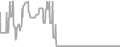 Oceanview Cruise Price History