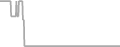 Oceanview Cruise Price History