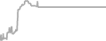 Suite Cruise Price History