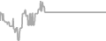 Interior Cruise Price History