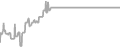 Oceanview Cruise Price History