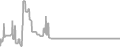 Suite Cruise Price History