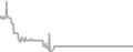 Balcony Cruise Price History