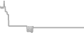 Oceanview Cruise Price History