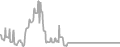 Balcony Cruise Price History