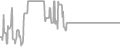 Interior Cruise Price History
