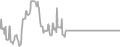Oceanview Cruise Price History