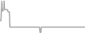 Balcony Cruise Price History