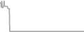 Oceanview Cruise Price History