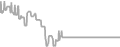 Balcony Cruise Price History