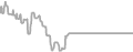 Interior Cruise Price History