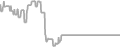 Oceanview Cruise Price History