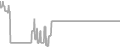Oceanview Cruise Price History