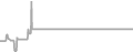 Suite Cruise Price History