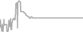 Interior Cruise Price History