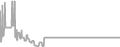 Suite Cruise Price History