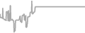 Balcony Cruise Price History