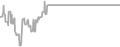 Interior Cruise Price History