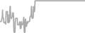 Oceanview Cruise Price History