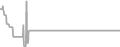 Interior Cruise Price History