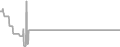 Oceanview Cruise Price History
