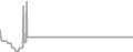 Suite Cruise Price History