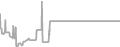 Balcony Cruise Price History