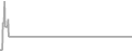 Oceanview Cruise Price History