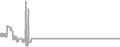 Suite Cruise Price History