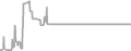 Suite Cruise Price History
