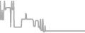 Balcony Cruise Price History