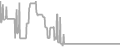 Interior Cruise Price History