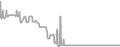 Oceanview Cruise Price History