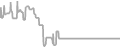 Balcony Cruise Price History