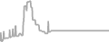Suite Cruise Price History