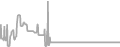 Balcony Cruise Price History