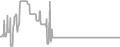 Interior Cruise Price History