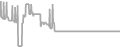 Balcony Cruise Price History