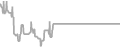 Interior Cruise Price History