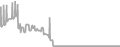 Suite Cruise Price History