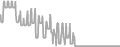 Oceanview Cruise Price History