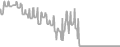 Balcony Cruise Price History