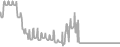 Oceanview Cruise Price History