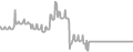 Suite Cruise Price History