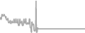 Balcony Cruise Price History