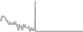 Interior Cruise Price History