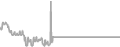 Oceanview Cruise Price History