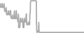 Balcony Cruise Price History